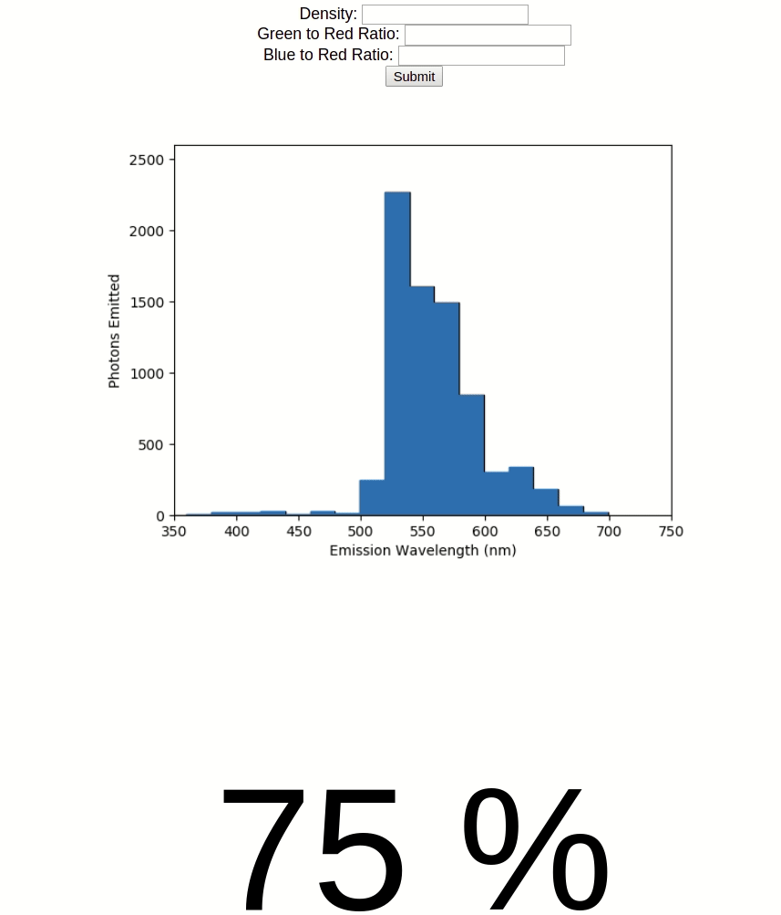 Demonstration of calculating the output spectrum and PLQE of a given aggregate?