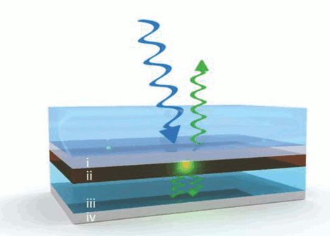 TOC figure from biexciton laser paper